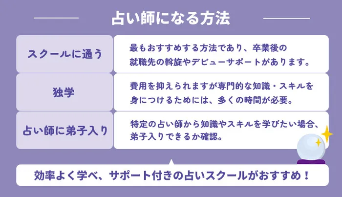 占い師になるにはスクールがおすすめ