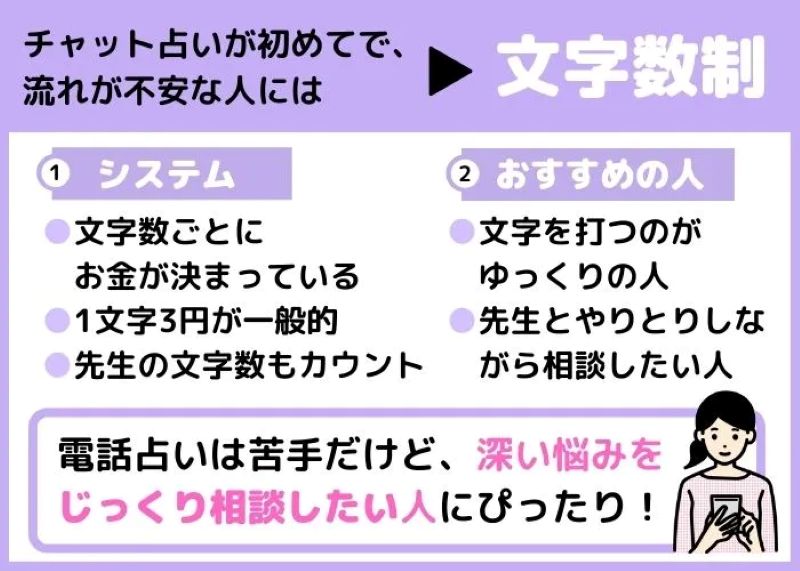 じっくり考えながら相談したいなら、文字数制がおすすめ