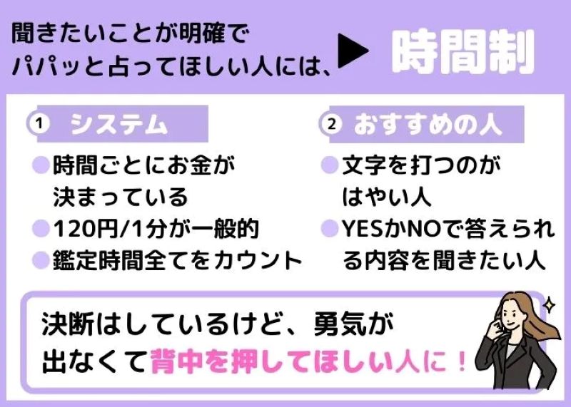 聞きたいことが明確な場合は、時間制がベター
