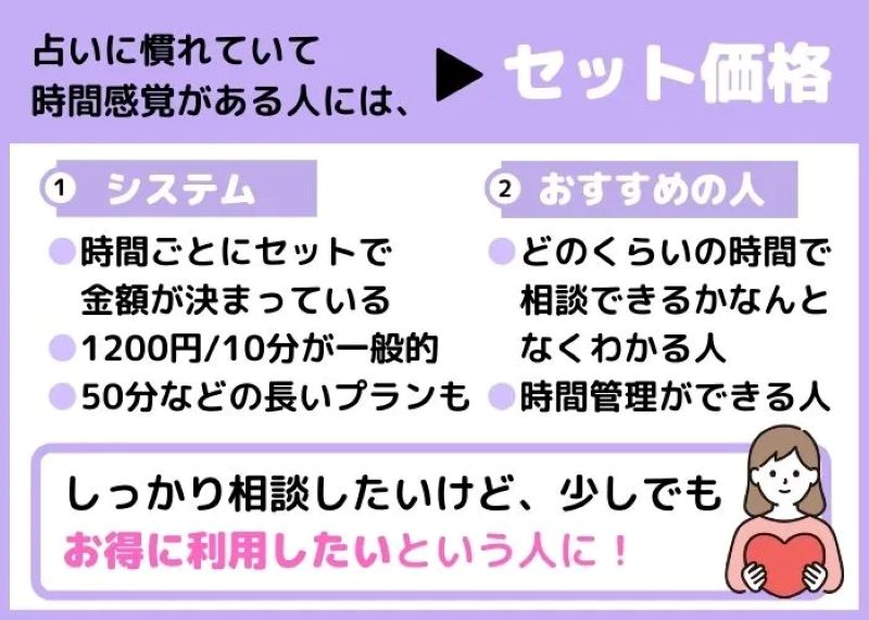 どのくらい時間がかかるか大体わかるなら、セット価格をチョイス