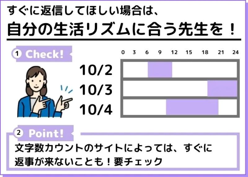 自分に生活リズムに合う先生を選ぼう