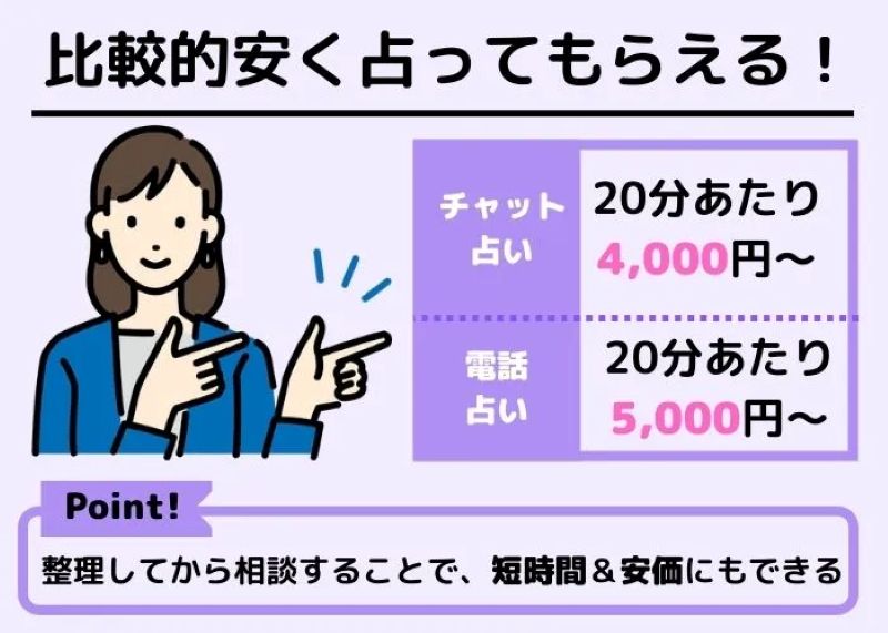 電話占いと比較して料金が安い