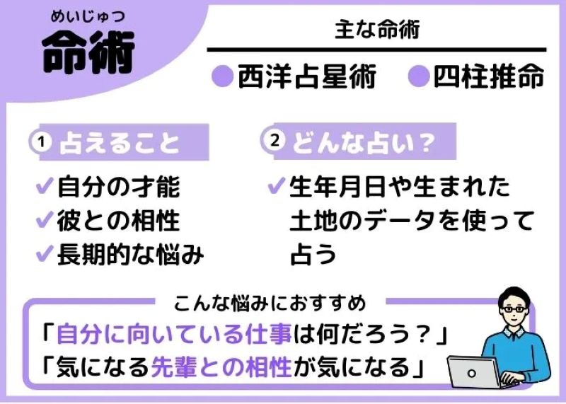 占ってもらいたい内容に合わせて占術を選ぼう