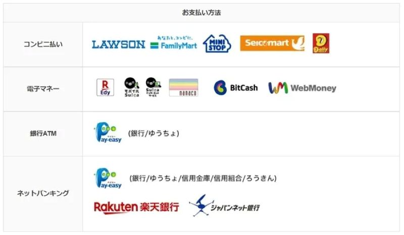 エキサイト電話占いの支払い方法