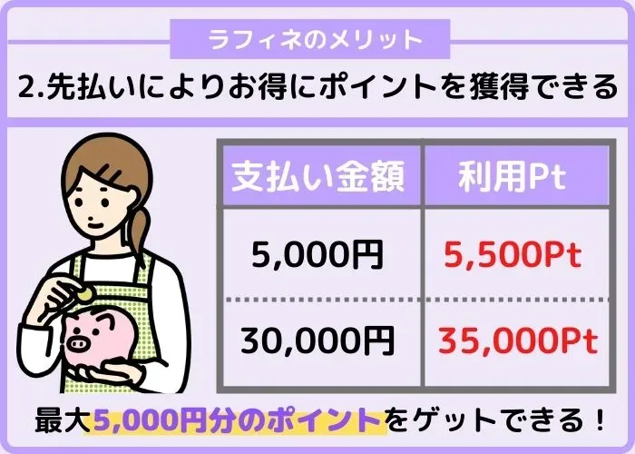 先払いによりお得にポイントをゲットできる