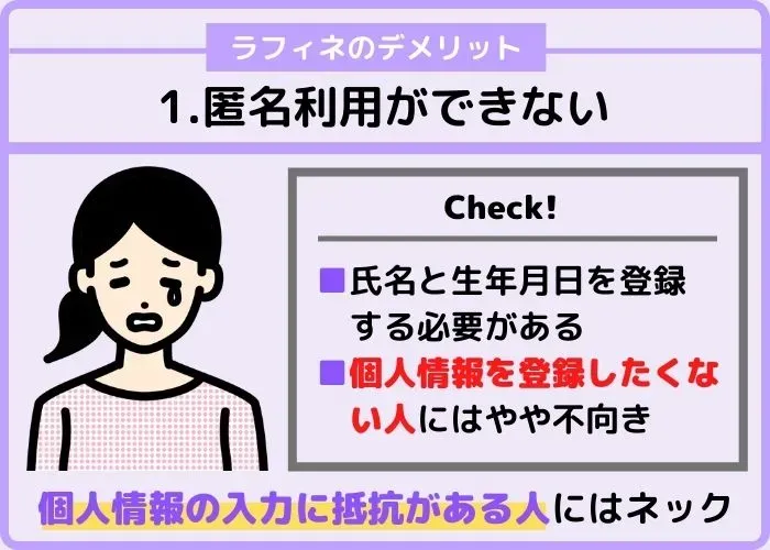 匿名利用ができない
