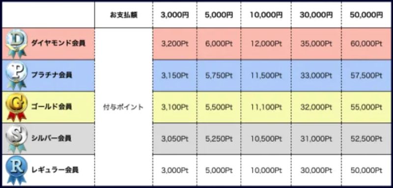 先払い購入ポイントメニュー