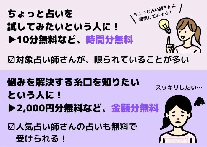 初回特典があるサイトだと、実質無料でサービスを受けられる可能性も